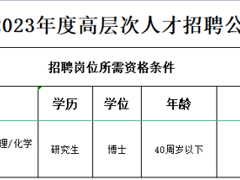 必威体育官网2023年人才招聘预公告