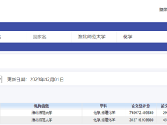 【学术荣誉】陈士夫和曹静教授入选全球学者学术影响力排行榜